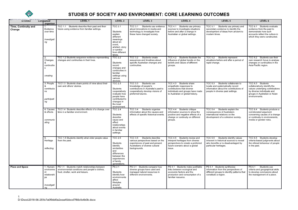 Summary of Core Learning Outcomes