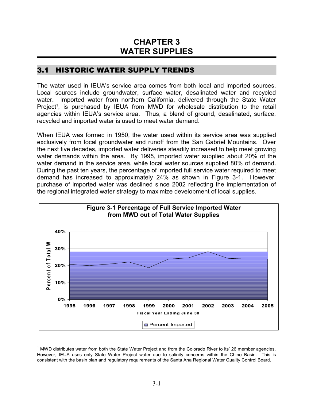 Chapter 3 Water Supplies