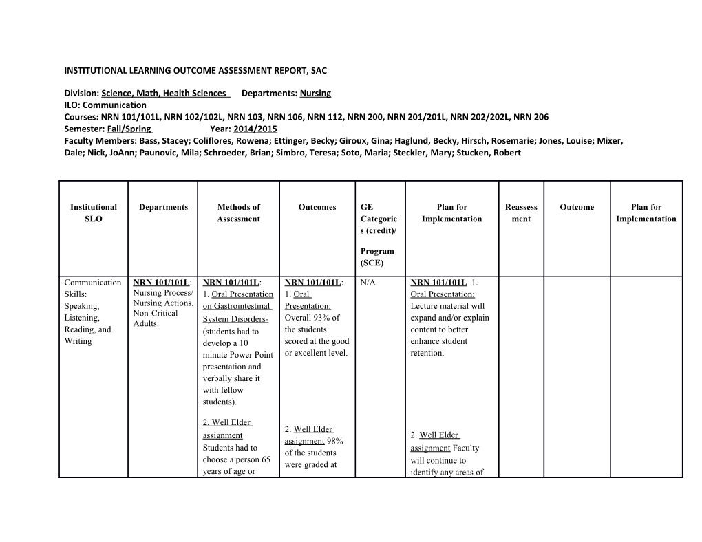 Institutional Learning Outcome Assessment Report, Sac