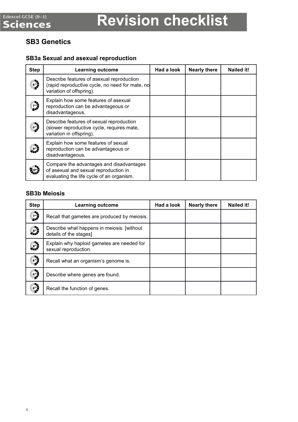 Sb3a Sexual and Asexual Reproduction