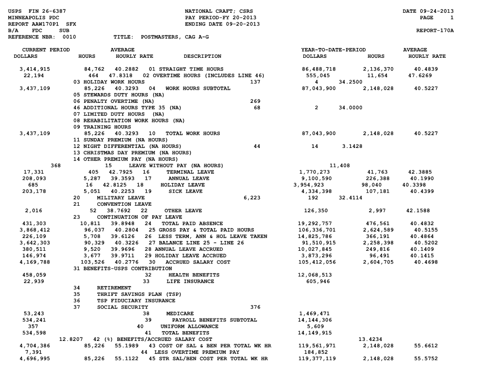 Usps Fin 26-6387 National Craft; Csrs Date 09-24-2013