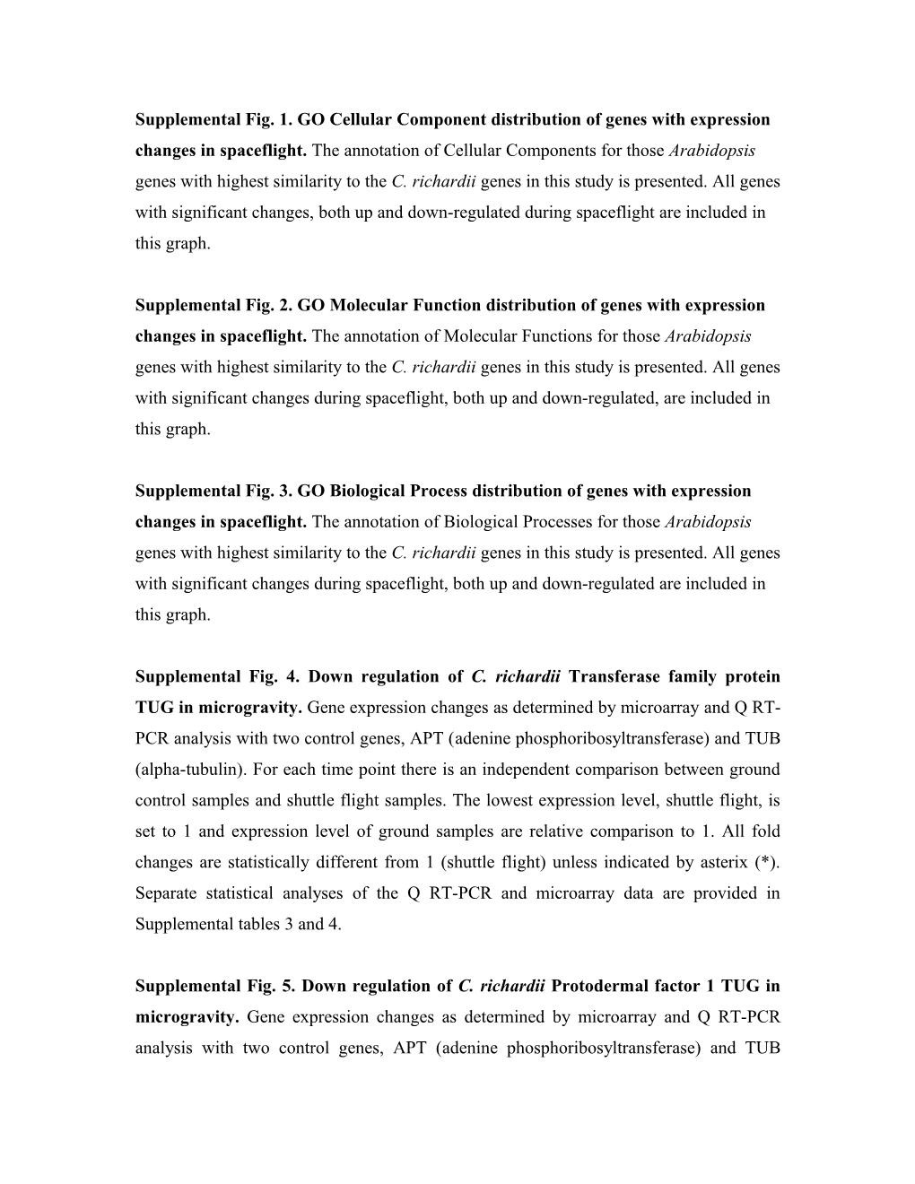 Supplemental Fig. 1. GO Cellular Component Distribution of Genes with Expression Changes