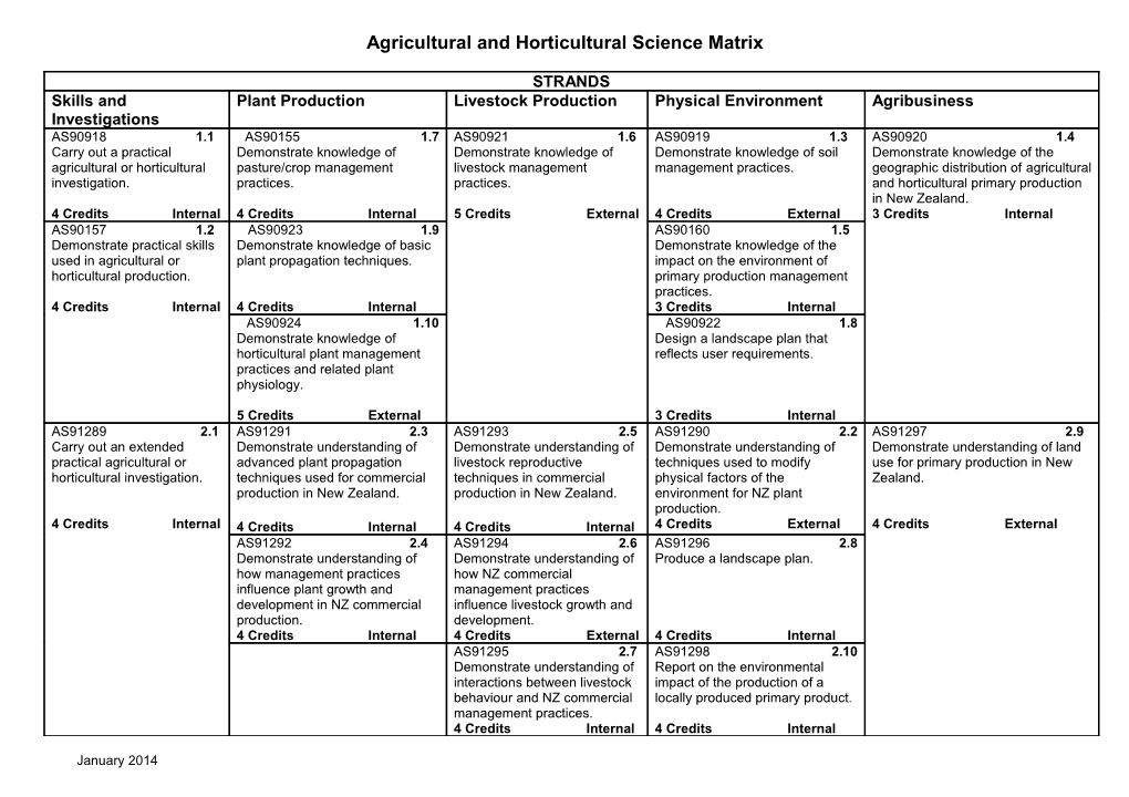 Agricultural and Horticultural Science Matrix