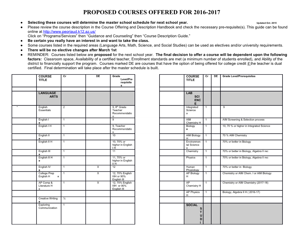 Proposed Courses Offered for 2016-2017
