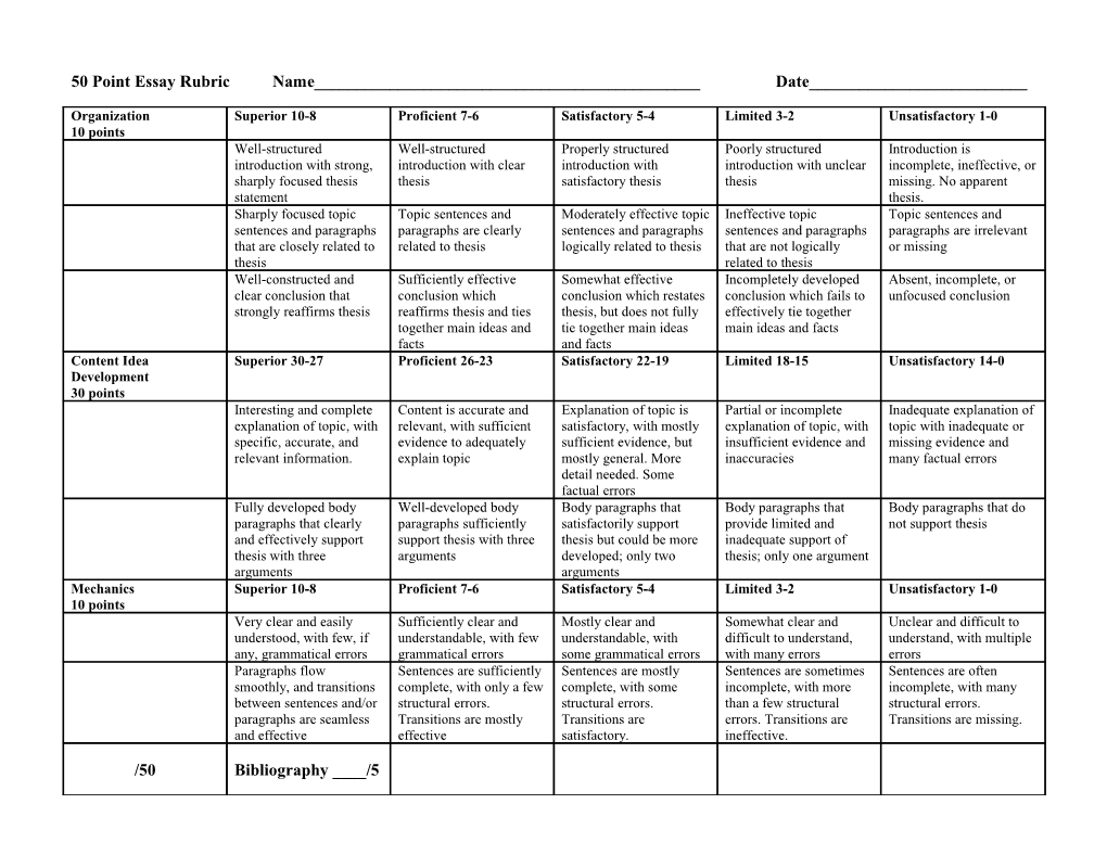 50 Point Essay Rubric