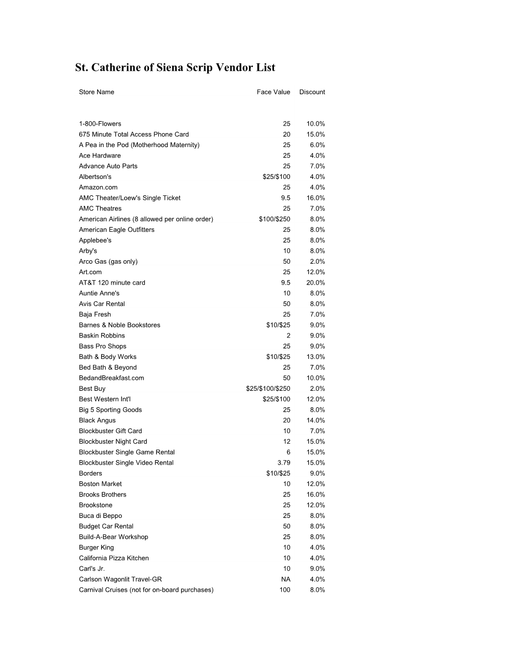 St. Catherine of Siena Scrip Vendor List