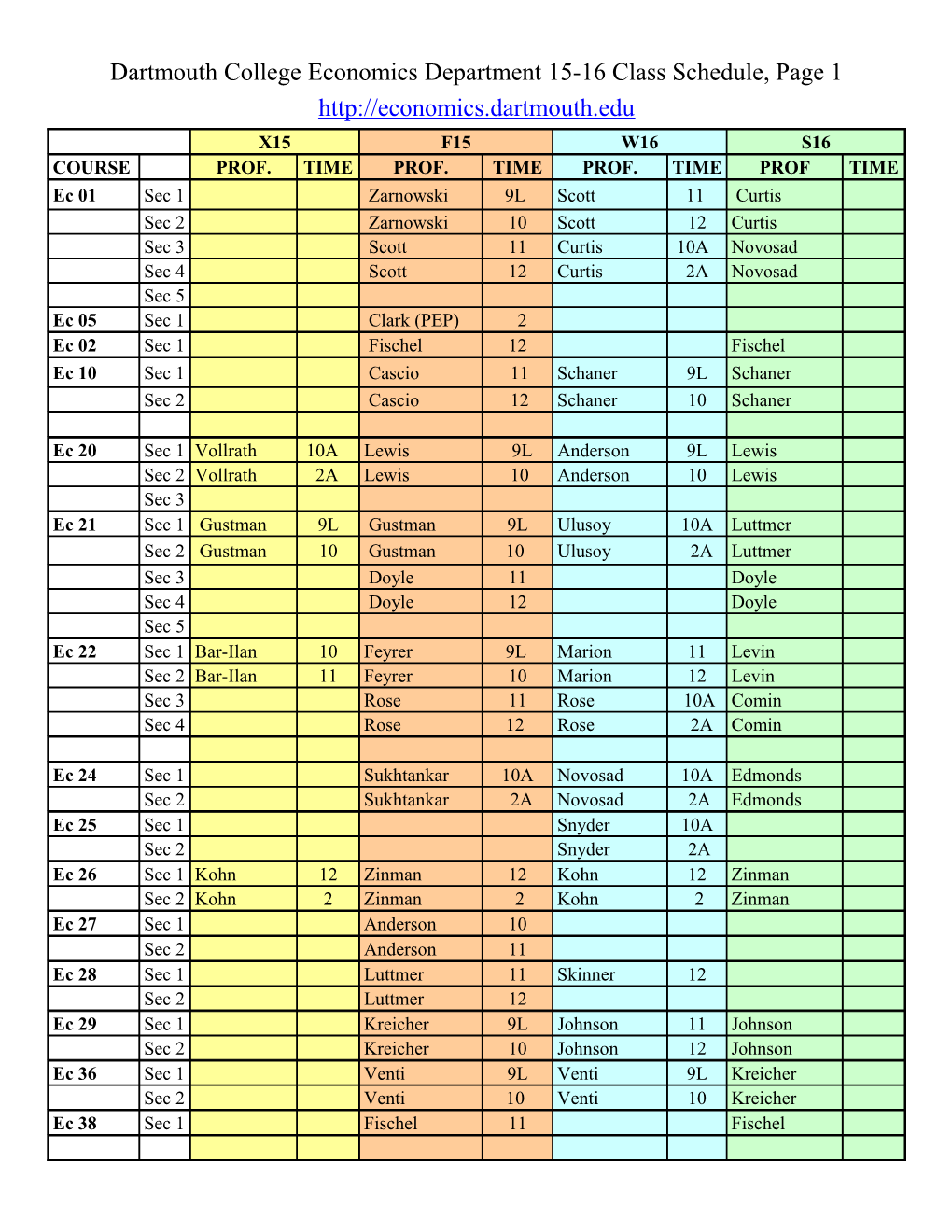 Dartmouth College Economics Department 15-16 Class Schedule, Page 1