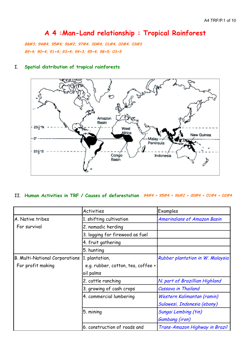 Man-Land Relationship : Tropical Rainforest