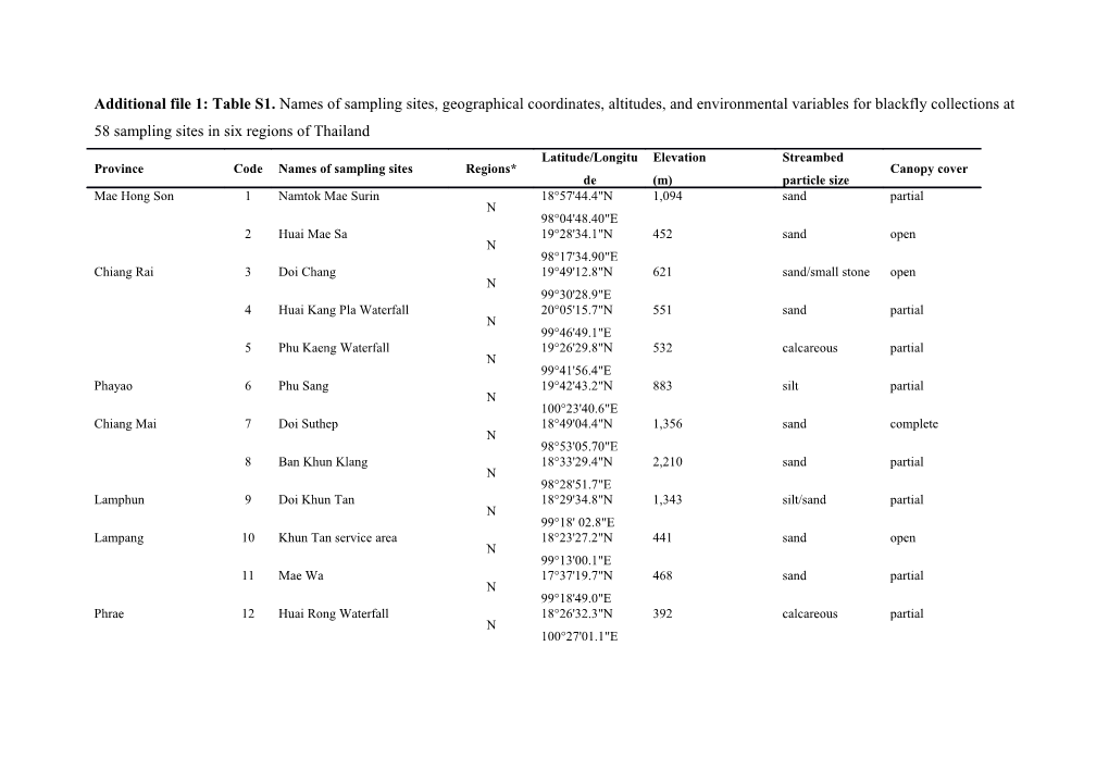 Additional File 1: Table S1. Names of Sampling Sites, Geographical Coordinates, Altitudes