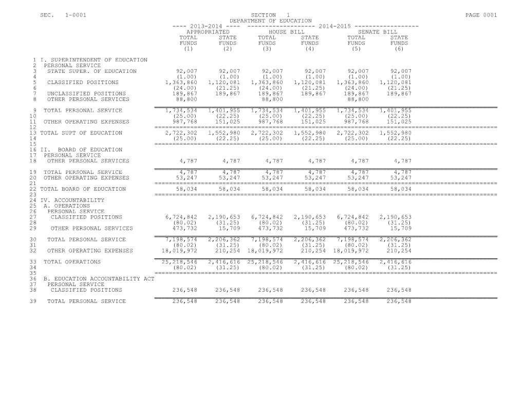 Sec. 1-0001 Section 1 Page 0001