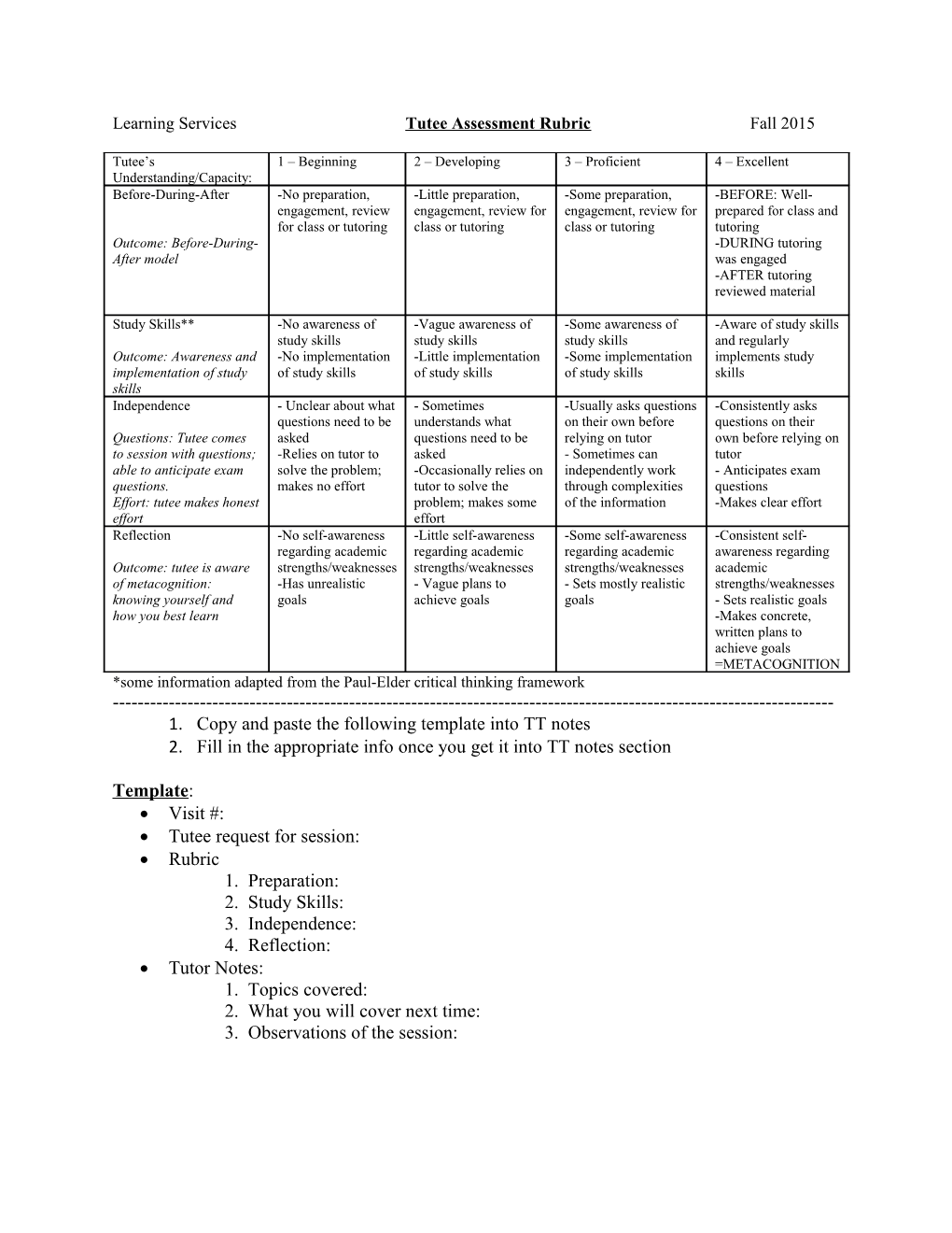 Learning Services Tutee Assessment Rubric Fall 2015