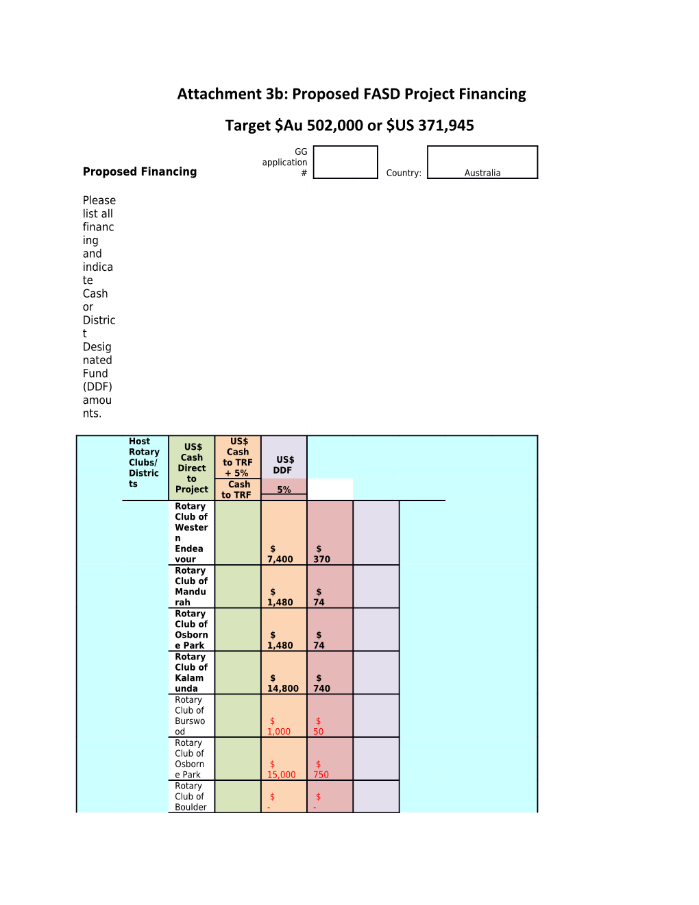 Attachment 3B: Proposed FASD Project Financing