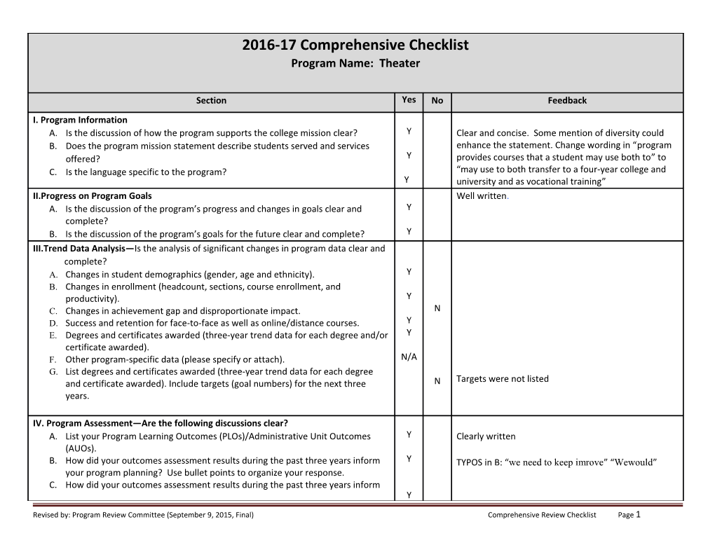 Is the Discussion of How the Program Supports the College Mission Clear?