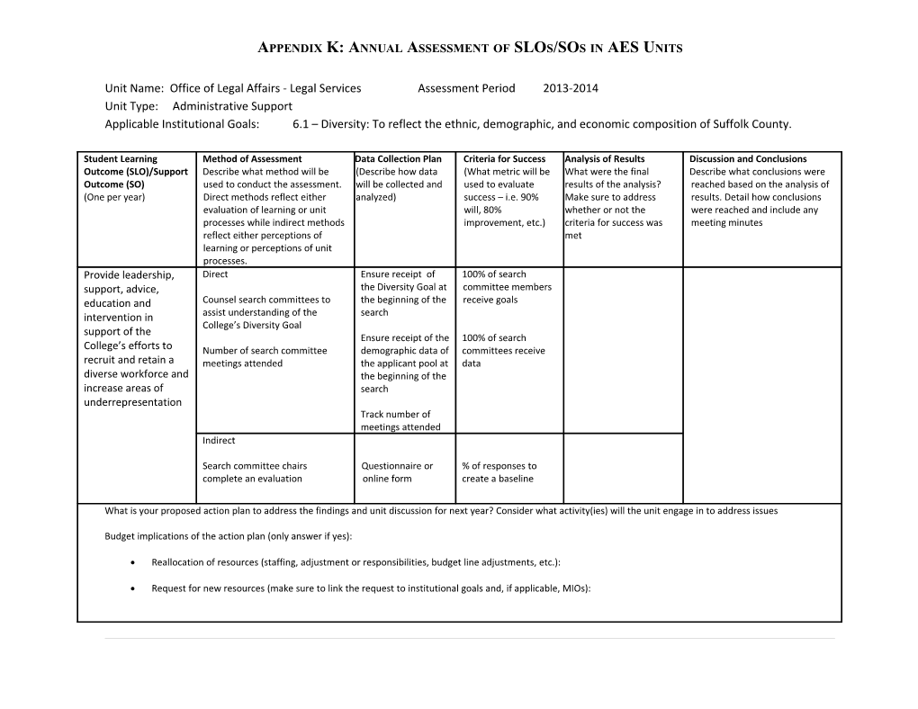 Appendix K: Annual Assessment of Slos/Sos in AES Units