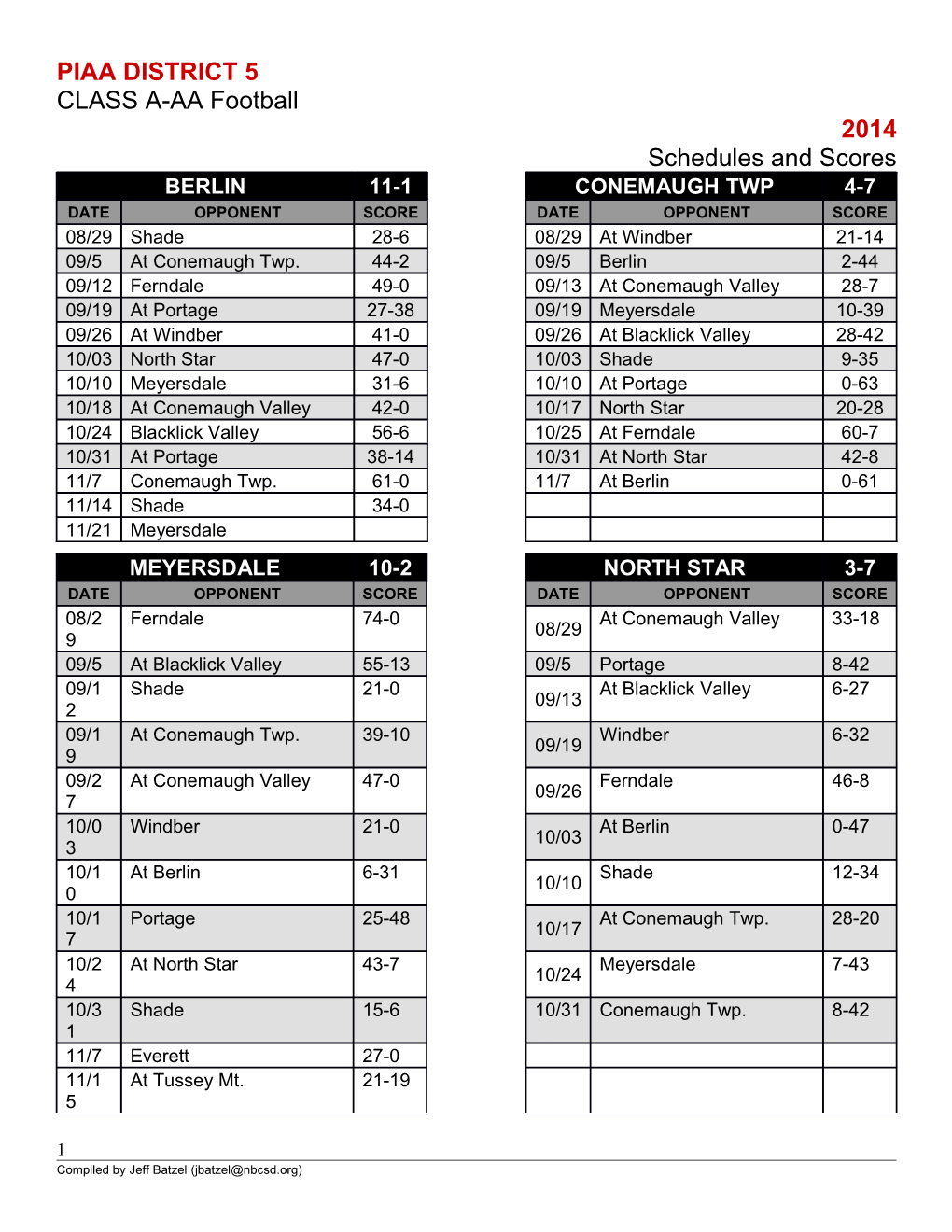 ICC 2004 Football Schedules