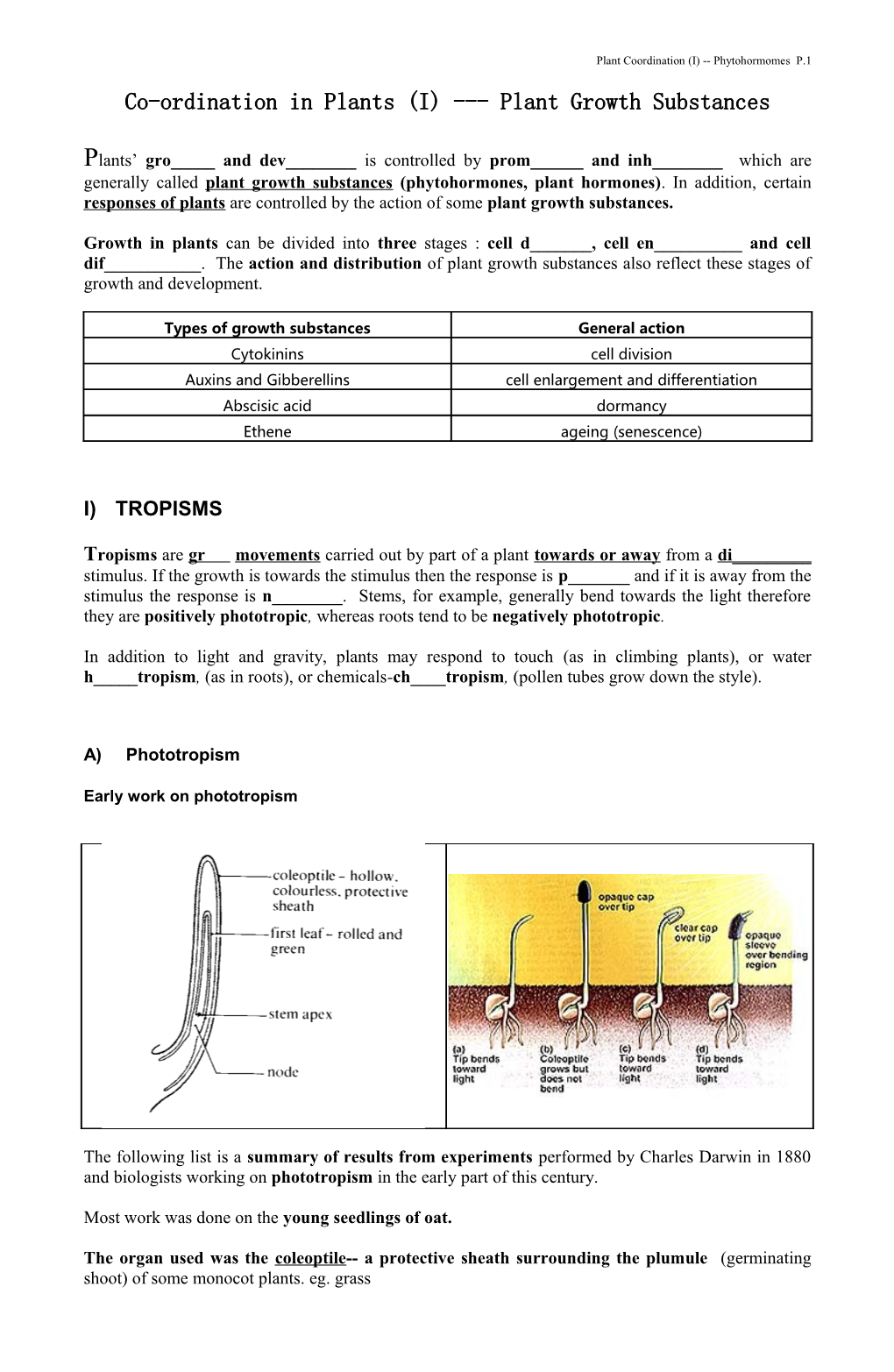 Co-Ordination in Plants (I) Plant Growth Substances