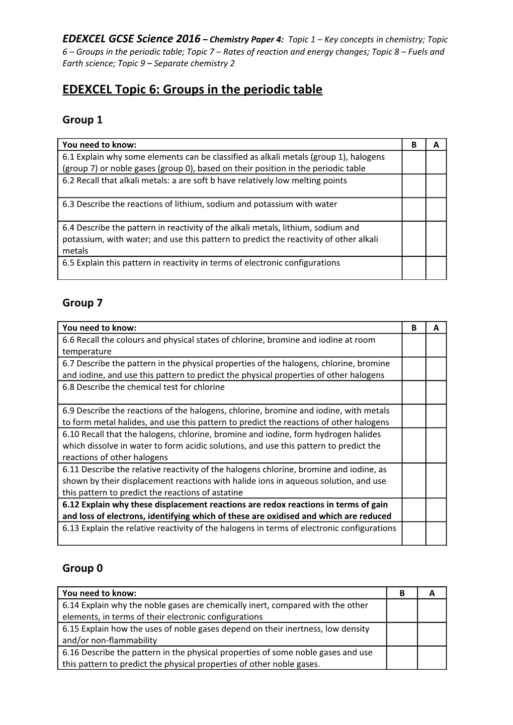 EDEXCEL Topic 7: Rates of Reaction and Energy Changes