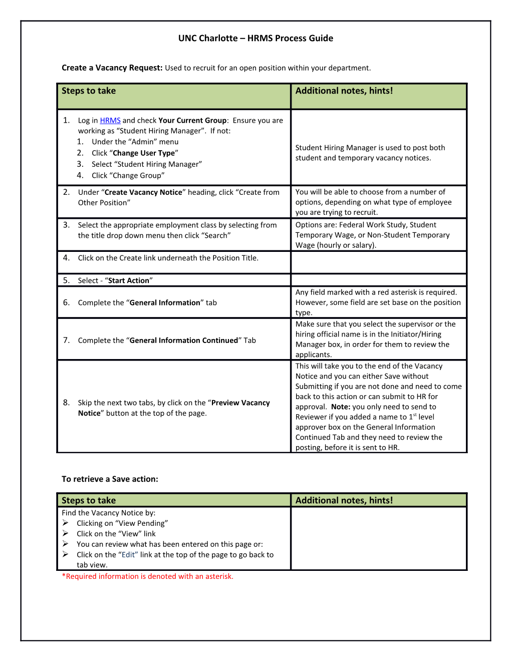 UNC Charlotte HRMS Process Guide