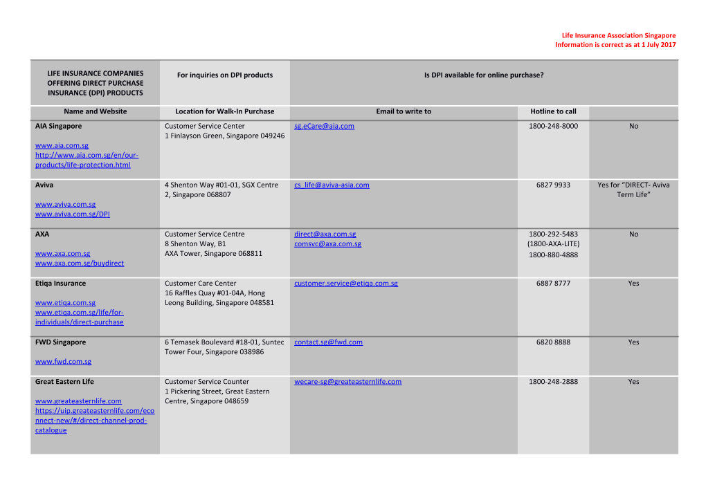 Media List for 14 February 2003 LIA Press Conference