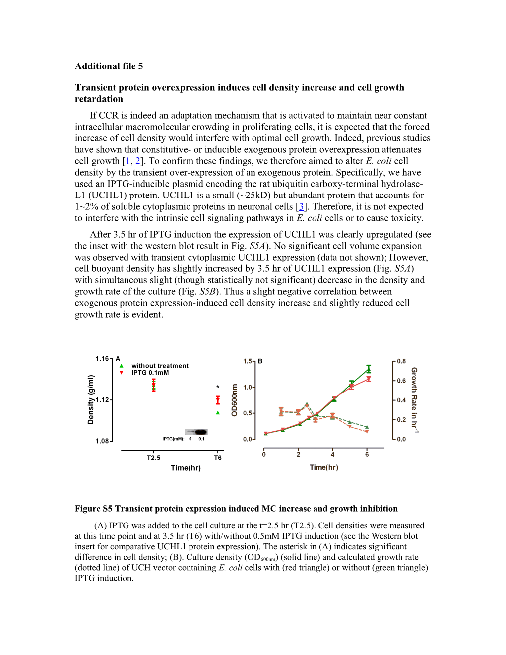 Transient Protein Overexpression Induces Cell Density Increase and Cell Growth Retardation