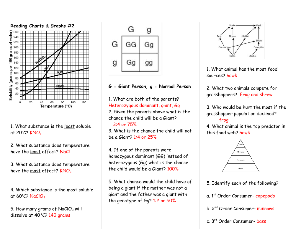 Reading Charts & Graphs #2