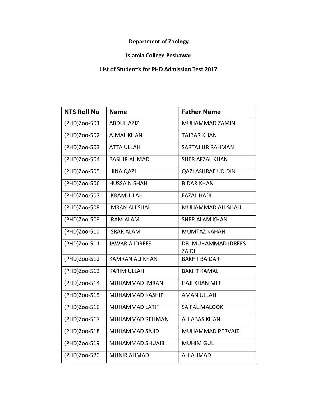 List of Student S for PHD Admission Test 2017