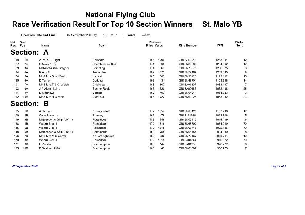 Race Verification Result for Top 10 Section Winners St. Malo YB