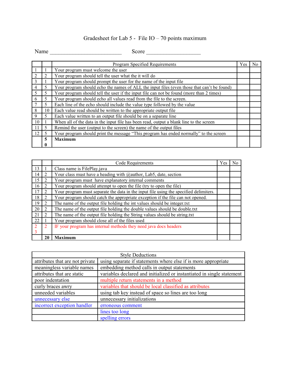 Gradesheet for Lab 5 - File IO