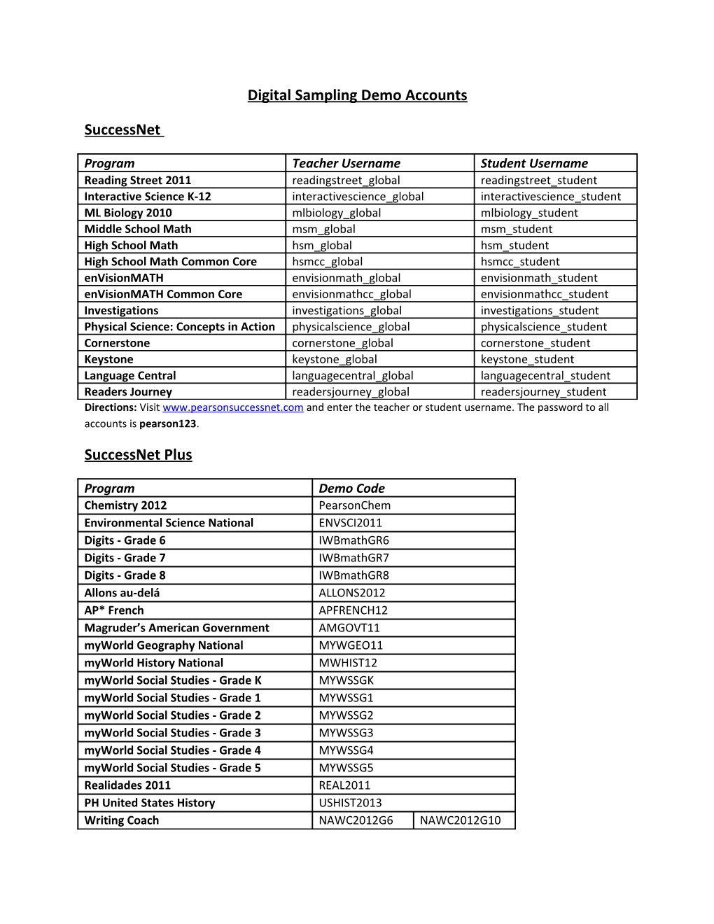 Digital Sampling Demo Accounts