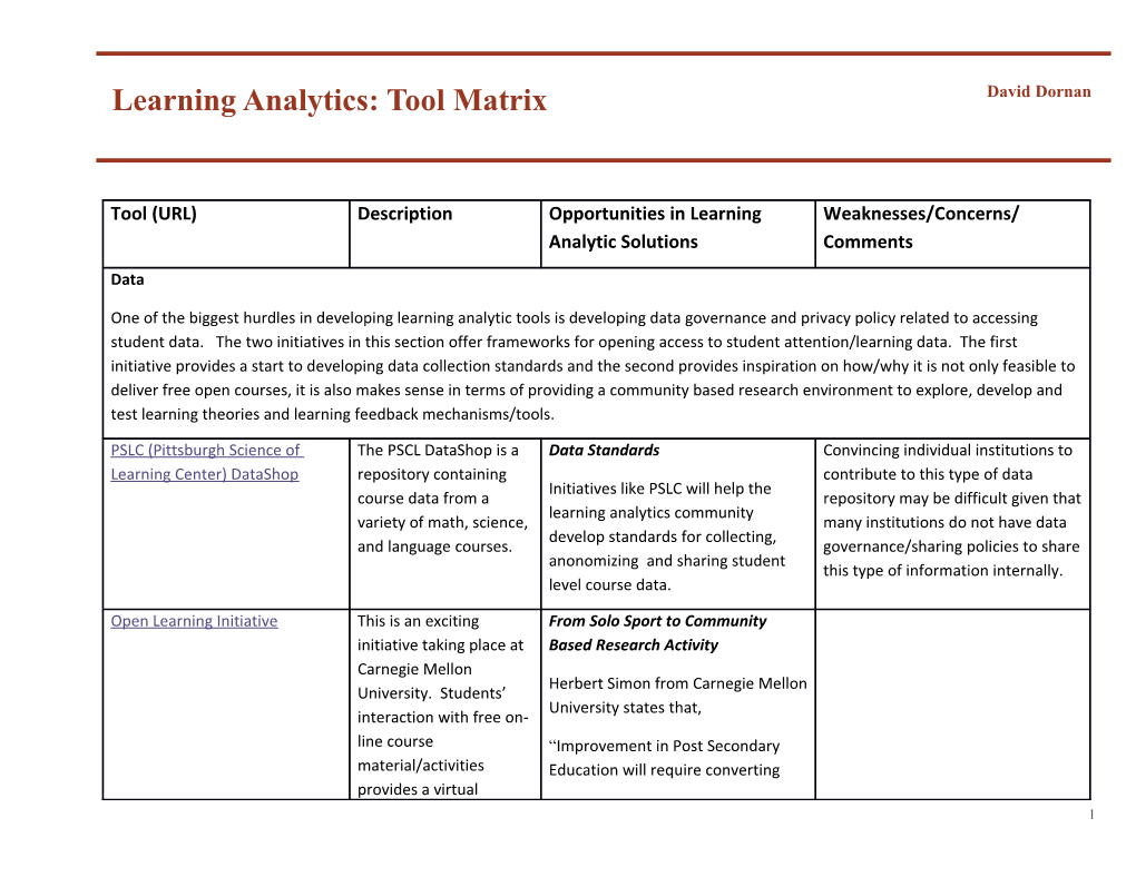 Learning Analytics: Tool Matrix