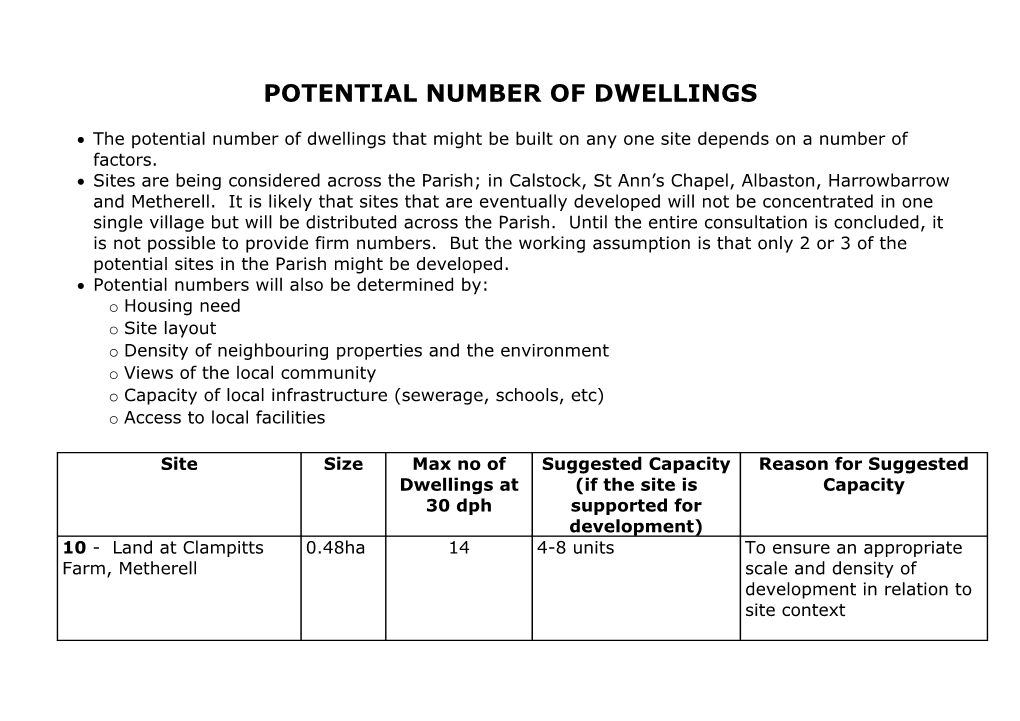 Potential Number of Dwellings