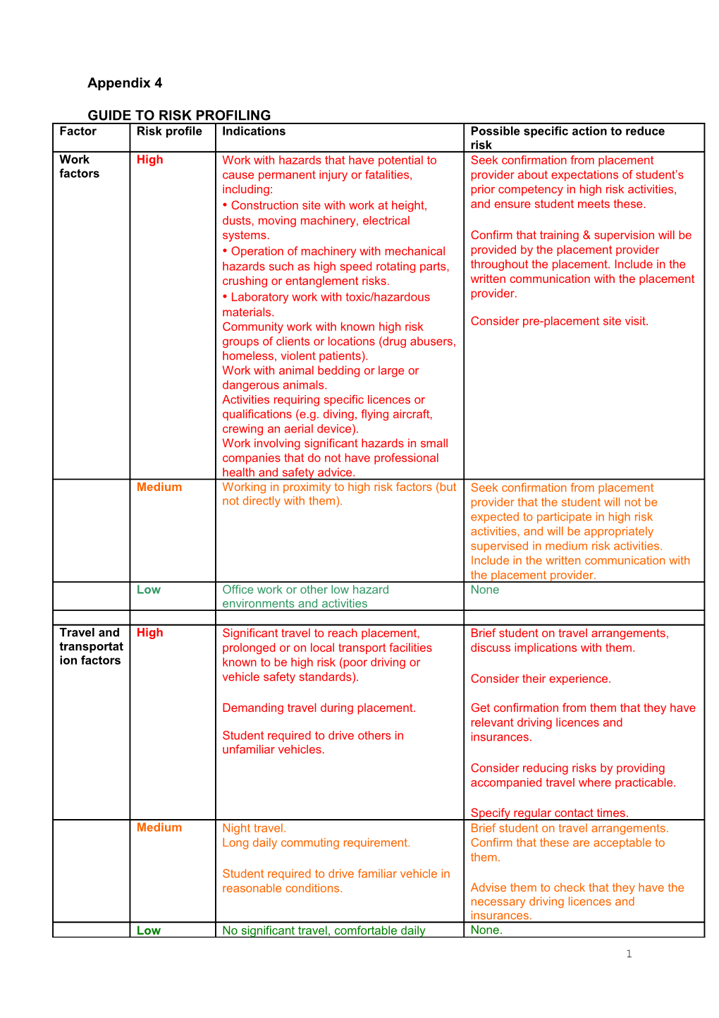 Guide to Risk Profiling