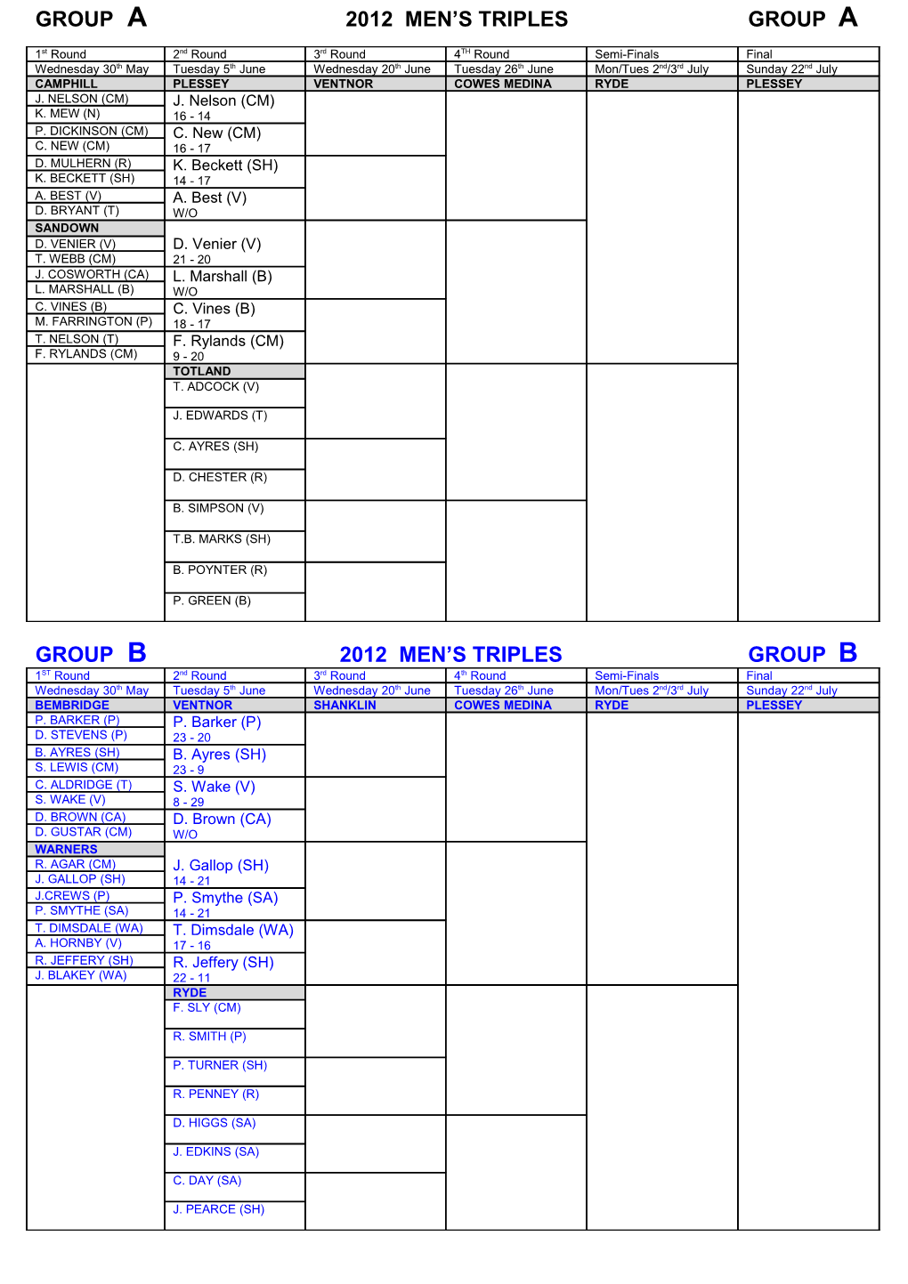 Group a 2012 Men S Triples Group A s1