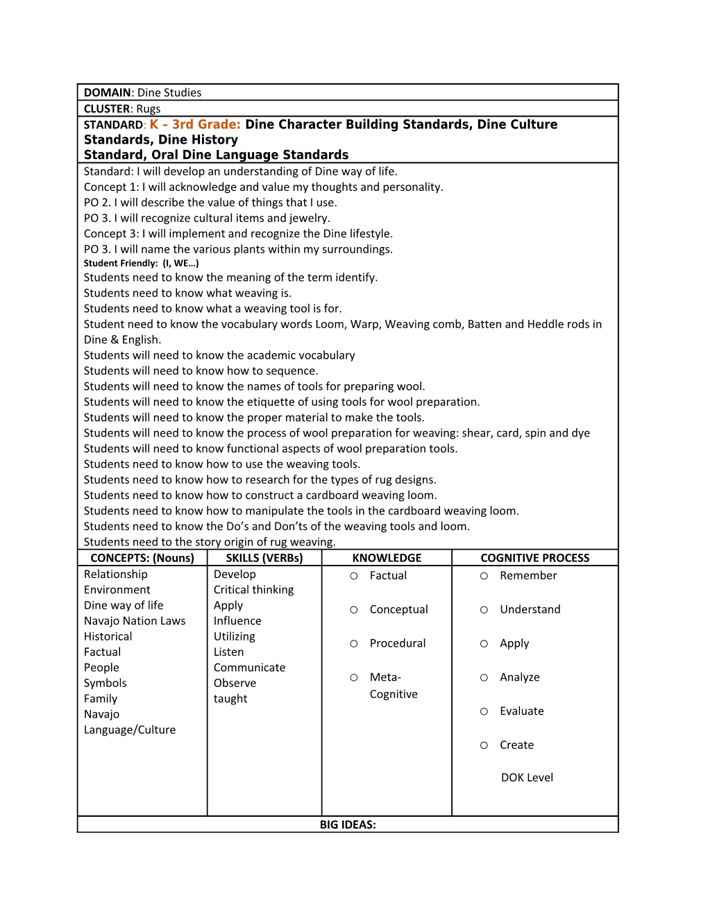 Dine Studies Unwrapped Document