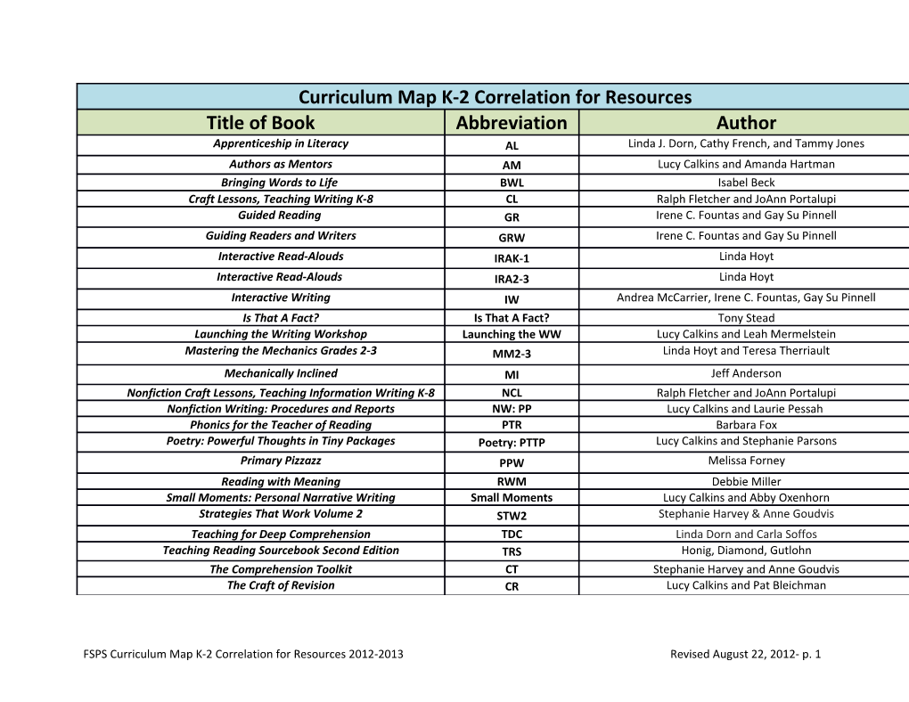 FSPS Curriculum Map K-2 Correlation for Resources 2012-2013 Revised August 22, 2012- P. 1