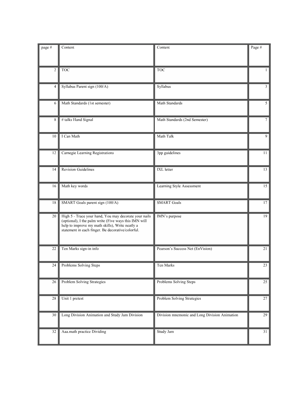 Unit 1 Standards for Number System Fluency - MGSE6.NS.1,2,3, and 4