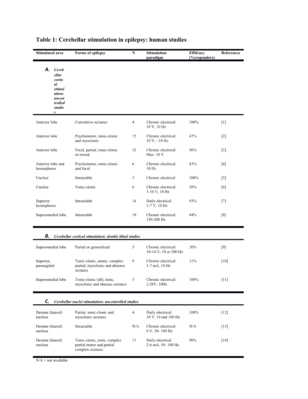 1 Cooper, I.S. (1973) Effect of Chronic Stimulation of Anterior Cerebellum on Neurological