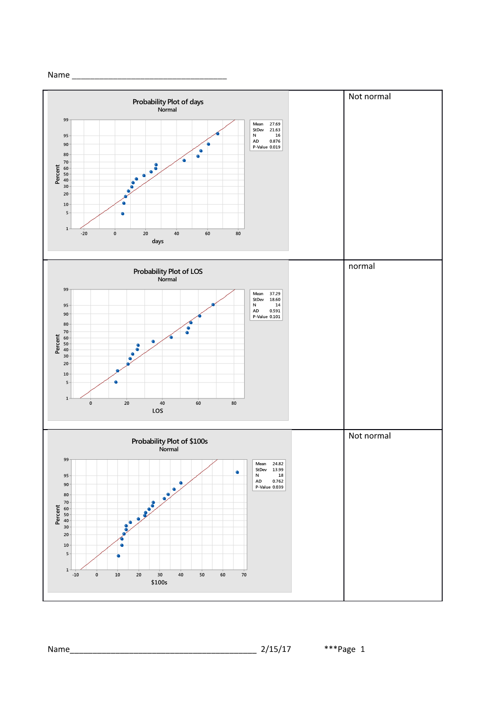 Consider the Graphs on the Previous Page