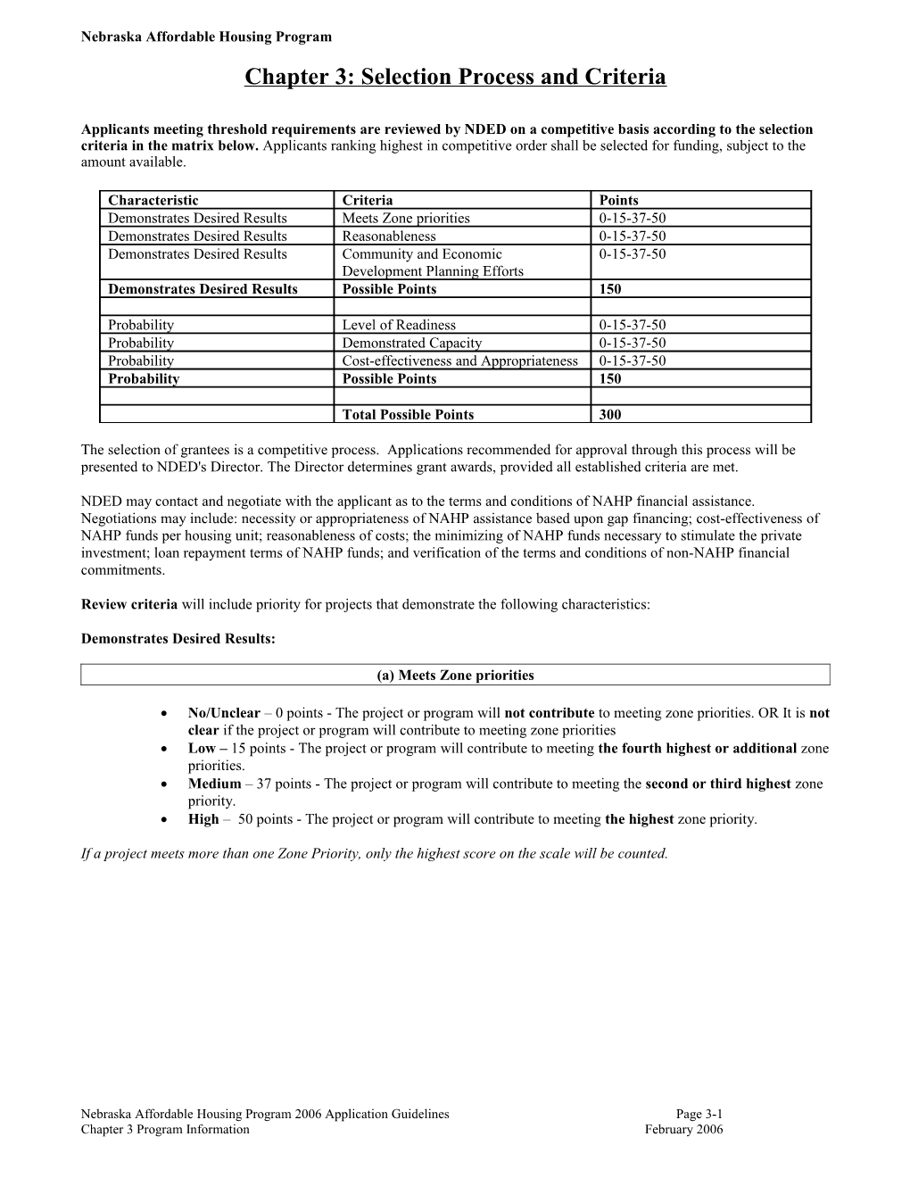 Nebraska Affordable Housing Program