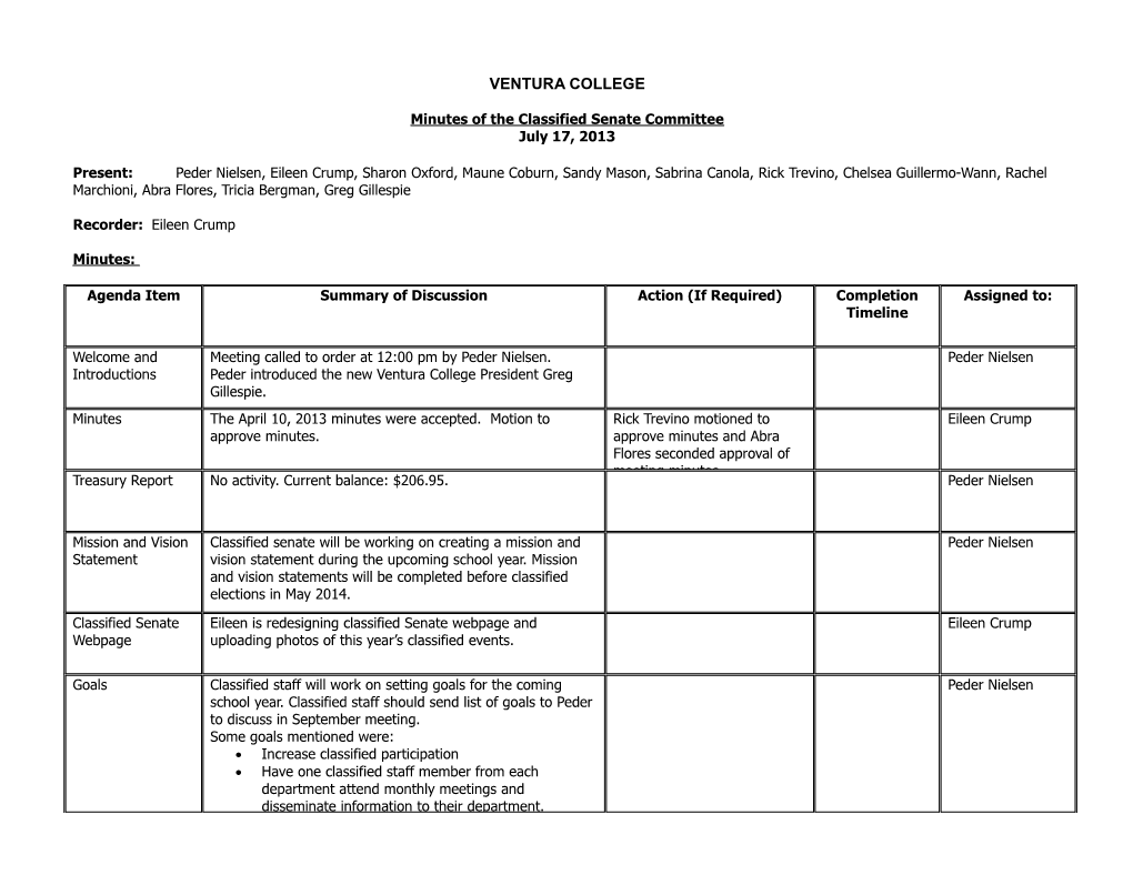 Minutes of the Classified Senate Committee