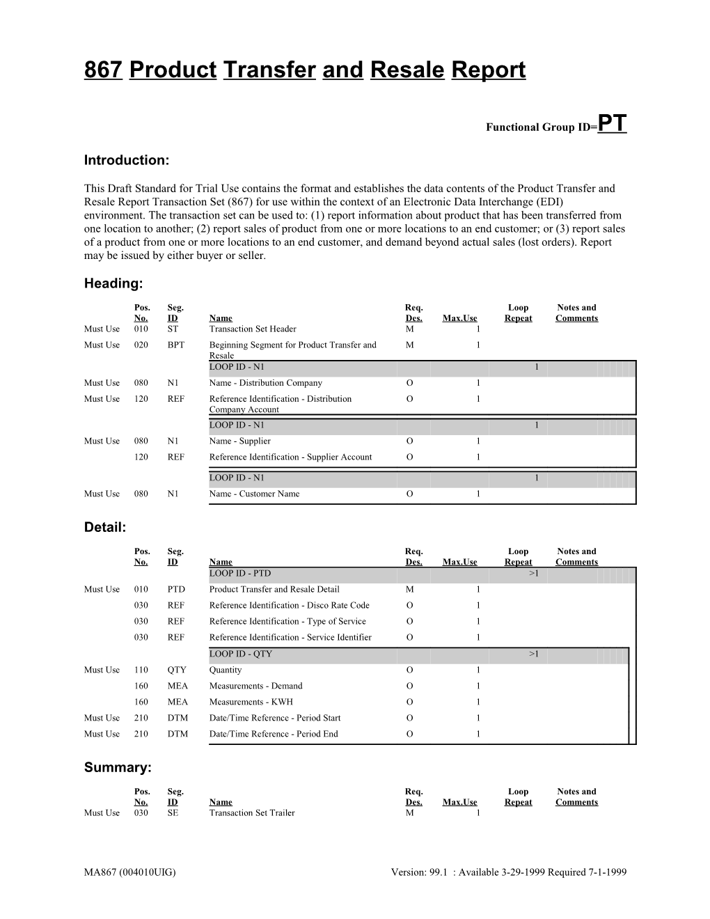 867 Product Transfer and Resale Report