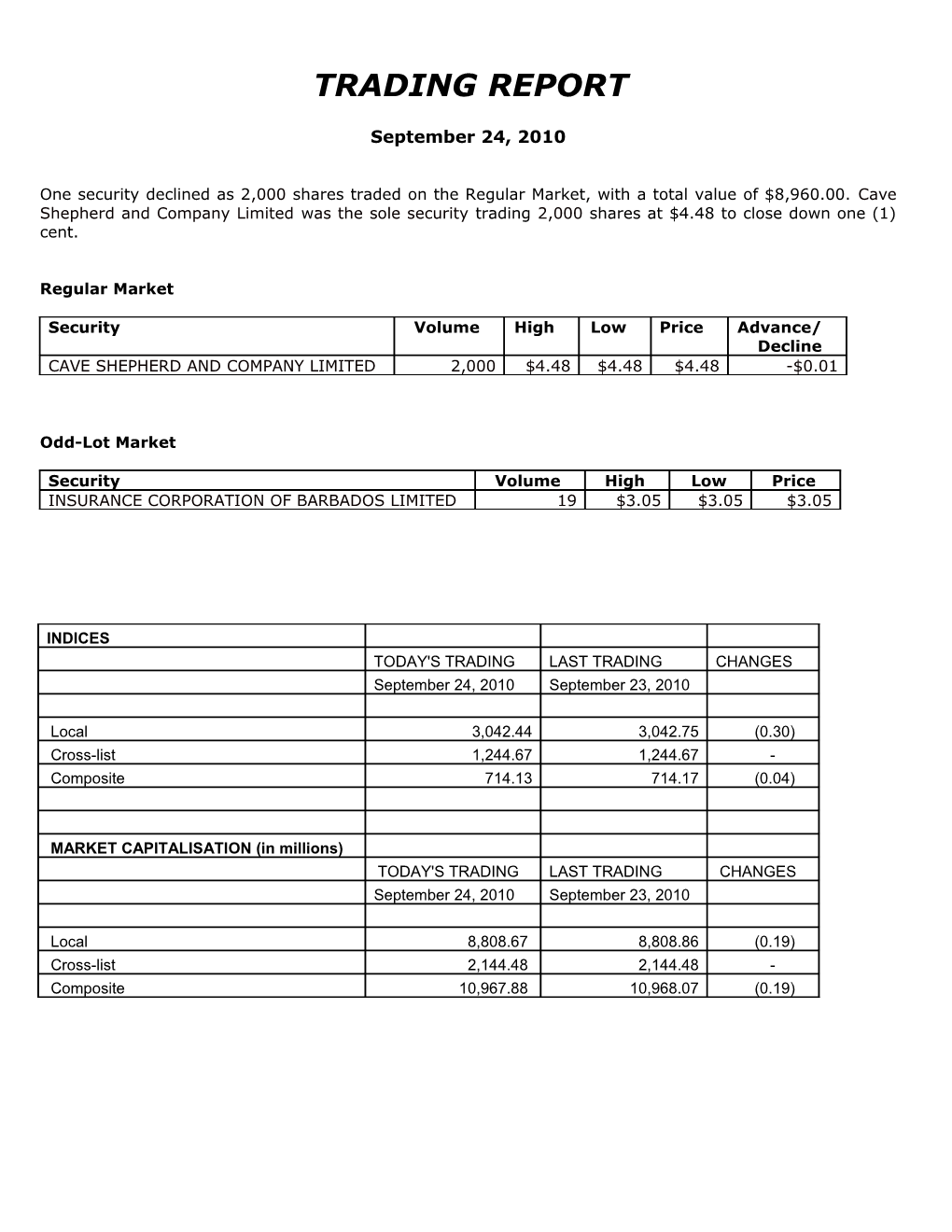 M = Monthly Valuation, Q = Quarterly Valuation, W = Weekly s11