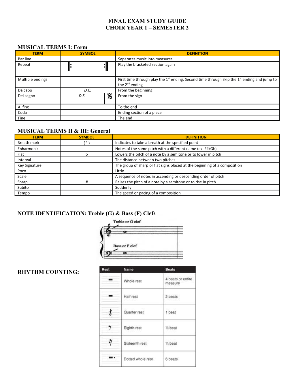 Final Exam Study Guide s6