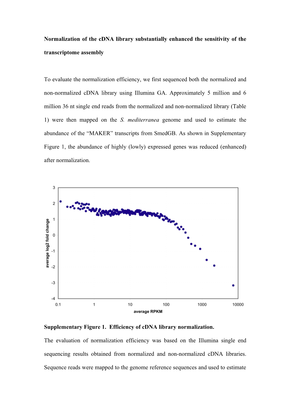 Normalization of the Cdna Library Substantially Enhanced the Sensitivity of the Transcriptome