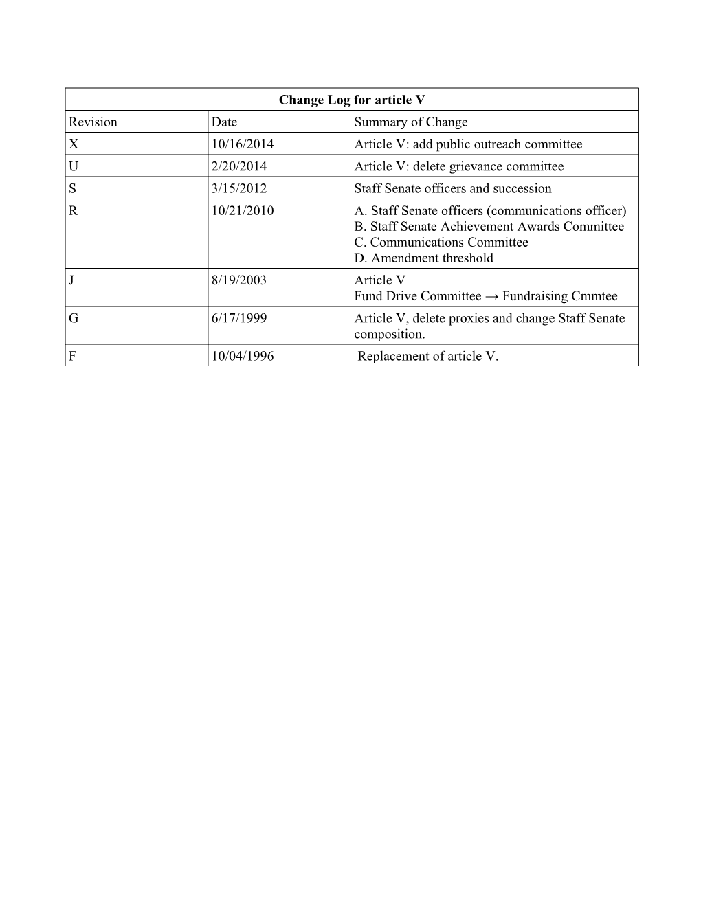 Composition of the Staff Senate