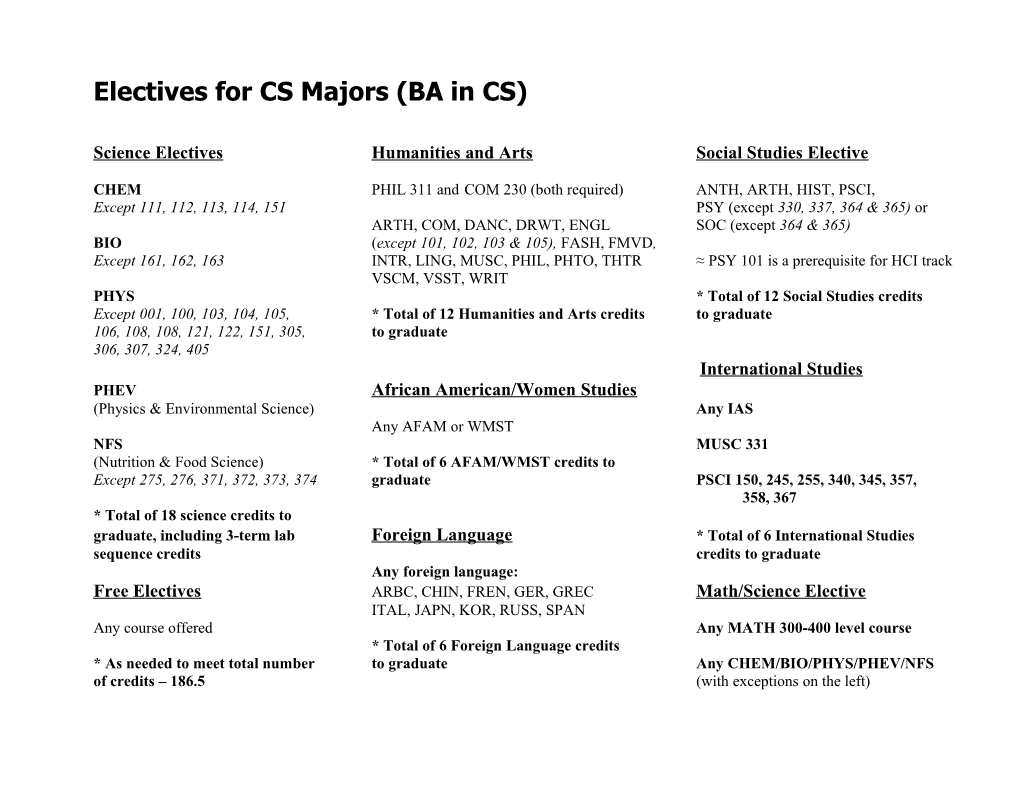 Electives for CS Majors (BA in CS)