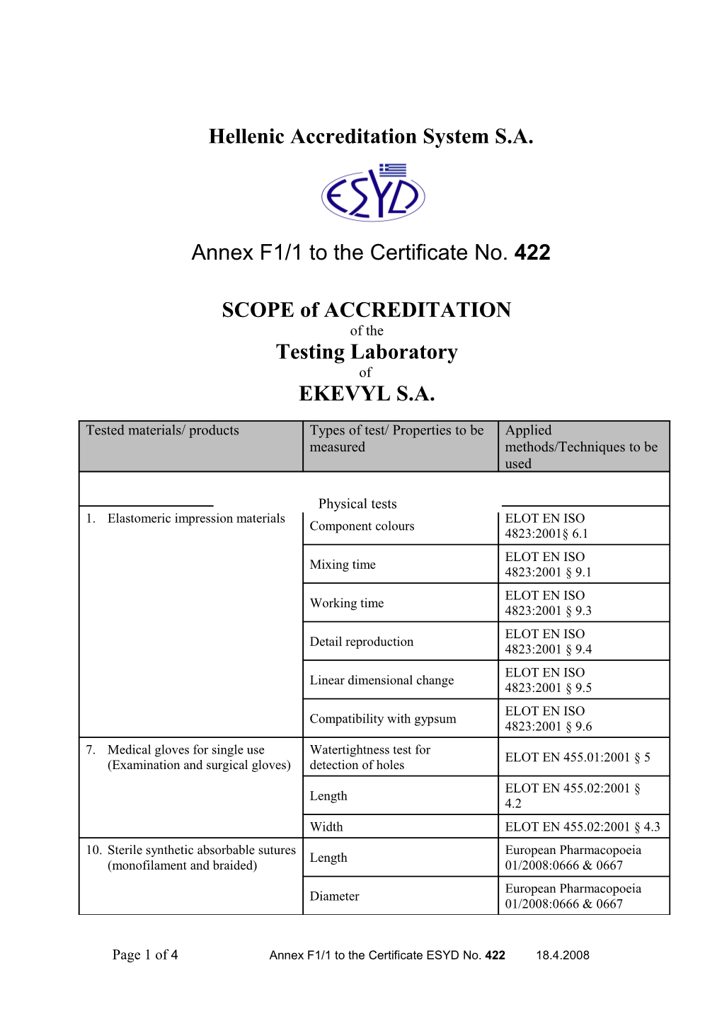 SCOPE of ACCREDITATION