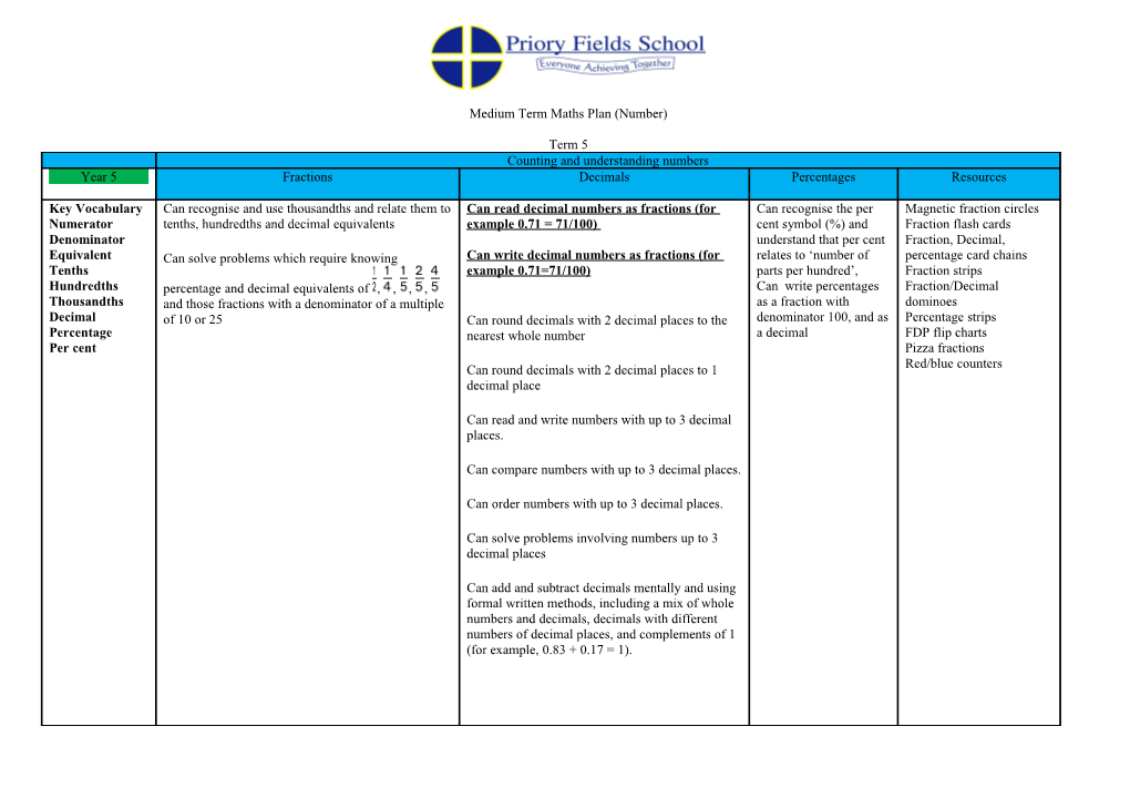 Medium Term Maths Plan (Topic)