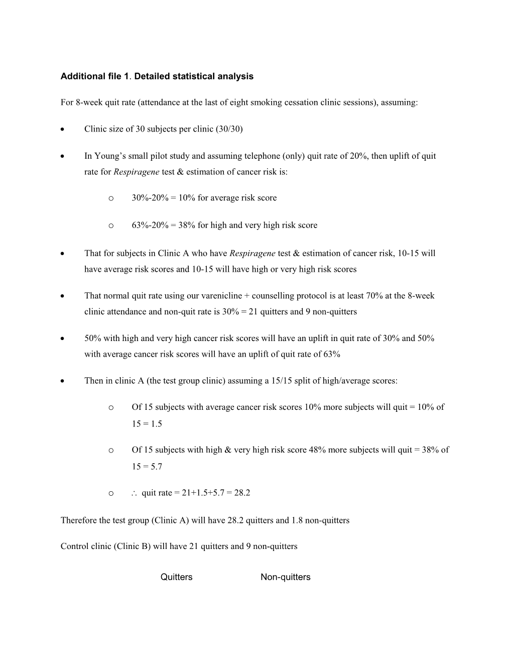 Additional File 1. Detailed Statistical Analysis