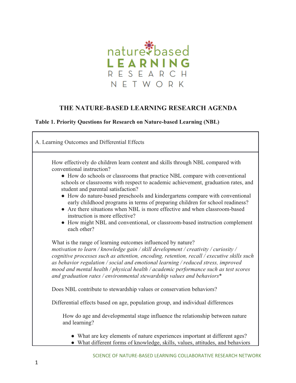 The Nature-Based Learning Research Agenda